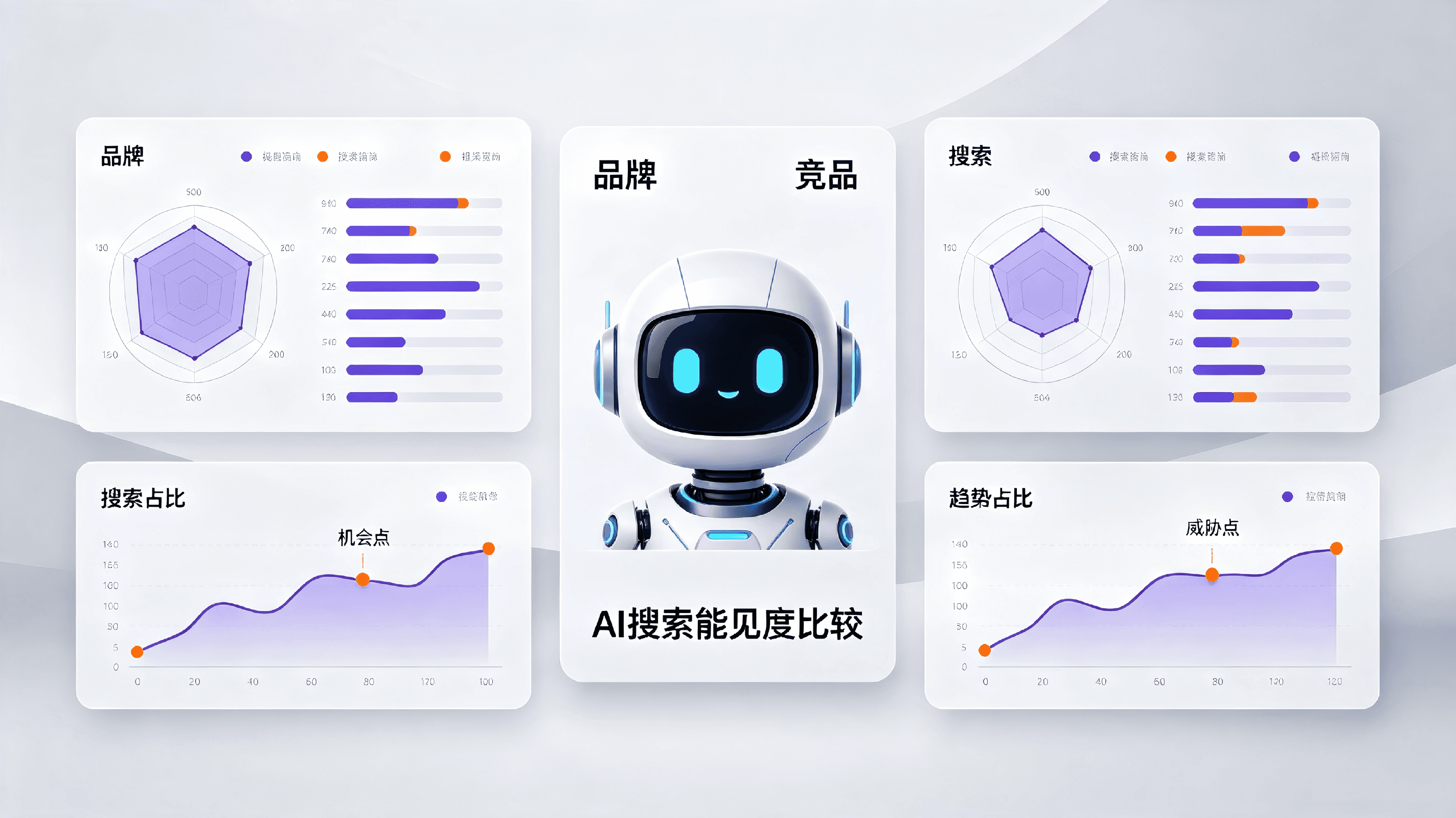 GEO與客戶旅程:讓AI搜尋引擎成為消費者決策旅程的品牌嚮導